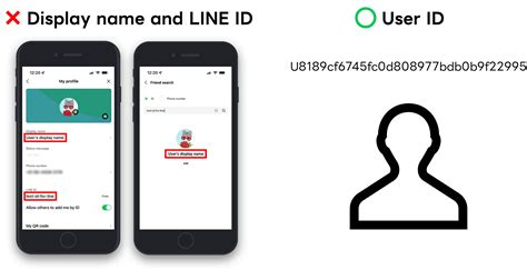 line user id